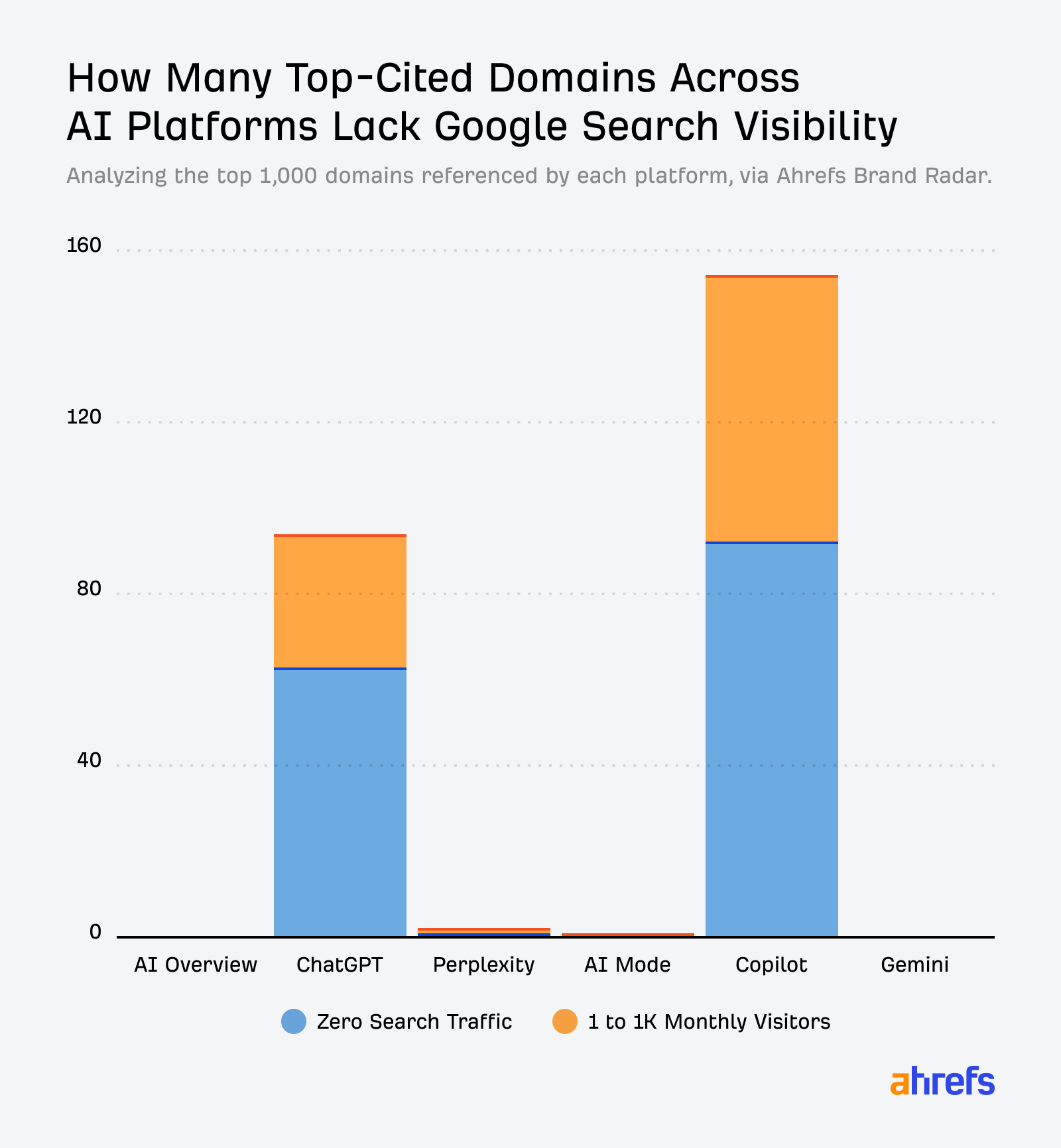 Spam in top-cited domains
