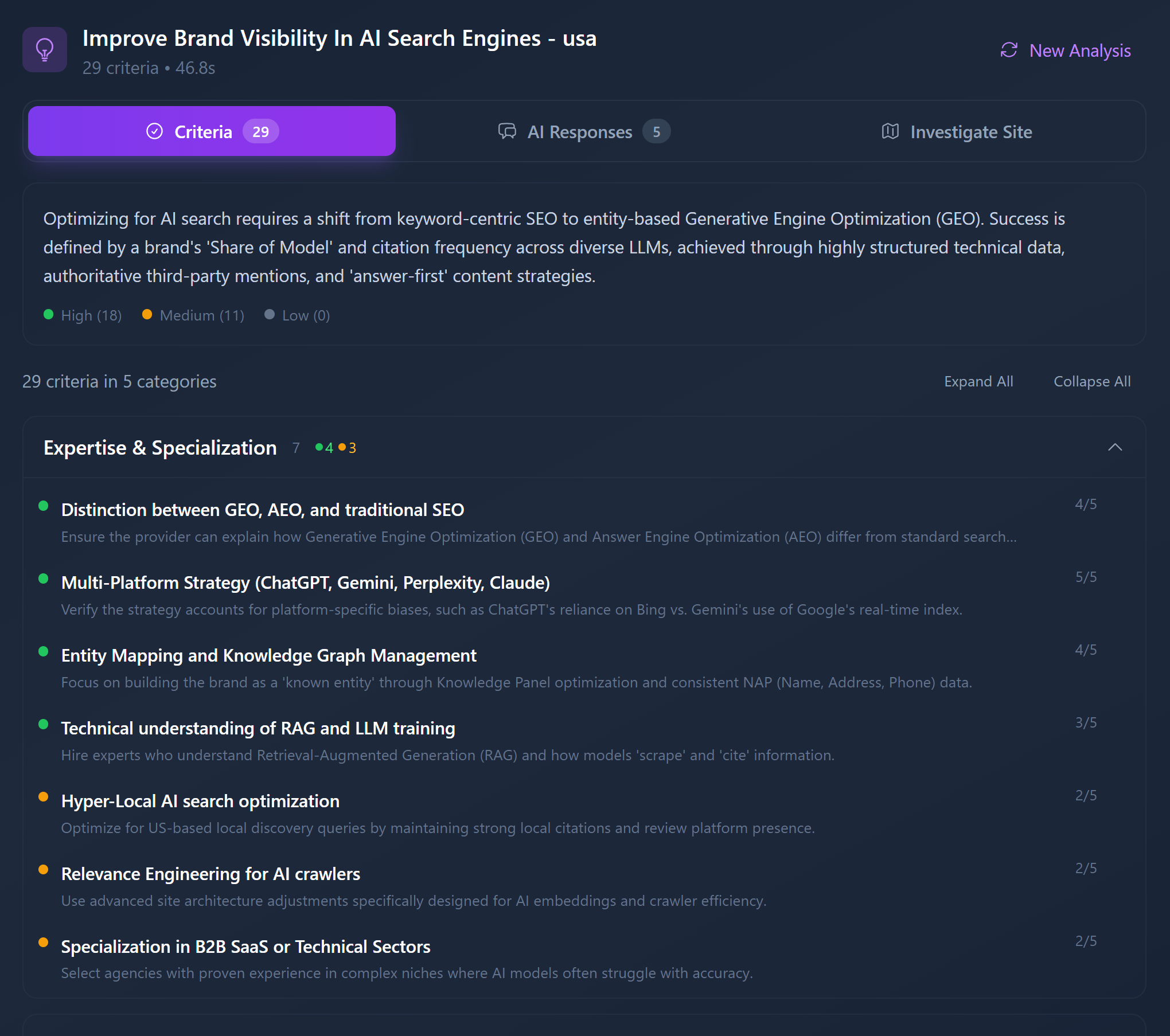 QueryBurst Answer Spy report showing extracted decision criteria for 'improve brand visibility in AI search engines'