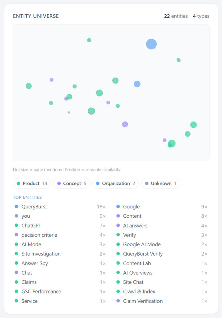 QueryBurst page entity universe
